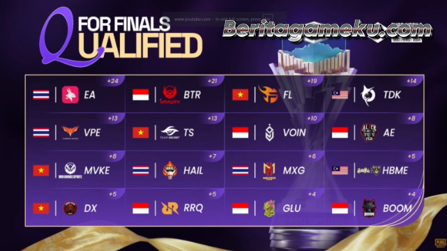 6 Tim Indonesia Siap Tempur di PMSL SEA Fall 2025 Grand Finals!